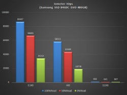 用途やコストに合わせて構成可能 耐久性も兼ね備えるデータセンター向けssd Samsung Ssd 845dc Evo Pro の実力をチェック 3 マイナビニュース