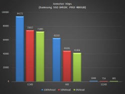 用途やコストに合わせて構成可能 耐久性も兼ね備えるデータセンター向けssd Samsung Ssd 845dc Evo Pro の実力をチェック 3 マイナビニュース