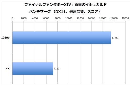 デュアル水冷のモンスターマシンは 4kに憧れるpcゲーマーのための逸品だ 4 マイナビニュース