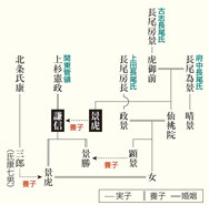 週刊 ビジュアル戦国王 のビジュアルがホントにすごかった 目で見てわかる 真田丸 マイナビニュース