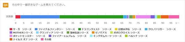 ゲーム好きがrpgに求める一番の要素は それを満たしたスマホゲーム チェインクロニクル3 マイナビニュース