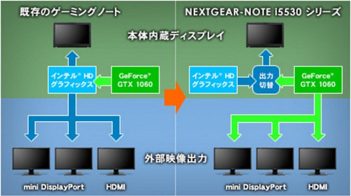 最新ゲームもサクサク遊べる高コスパノート Nextgear Note I5530ba1 4 マイナビニュース