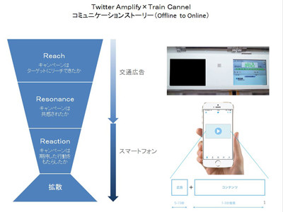 Twitterとjekiが仕掛けた 世界初の次世代デジタルマーケティングとは Tech