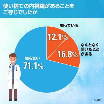 尿 管 結石 痛み 和らげる