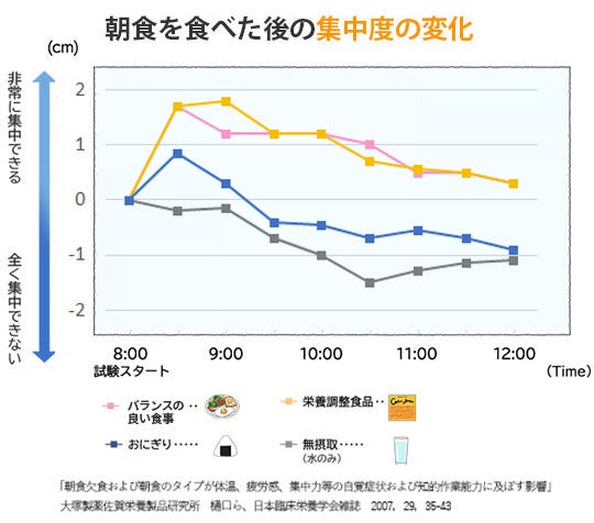 将棋棋士 遠山雄亮六段の 集中力 のスイッチ マイナビニュース