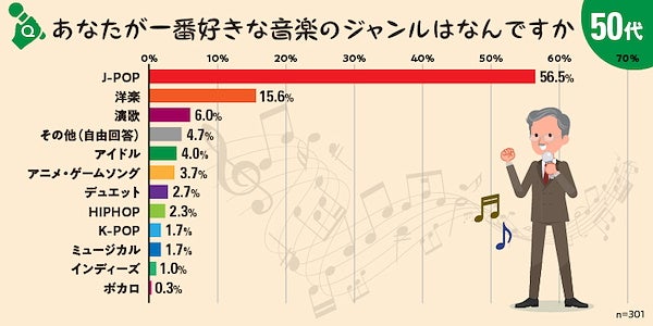 若手社員必見 会社の上司や先輩とのカラオケ なに歌お 迷えるあなたにはコレ 3 マイナビニュース