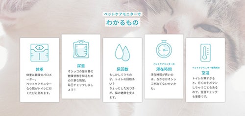 シャープ ペットケアモニター 製品