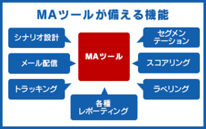Iapp