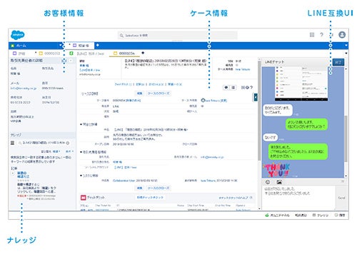 So Netがlineによるカスタマーサポートを開始 ユーザーの利便性向上とオペレーターの負荷軽減を目指す マイナビニュース