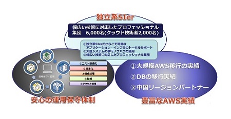 Windows Server移行にawsクラウドを選択する理由 マイナビニュース