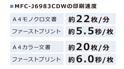 004 print speed