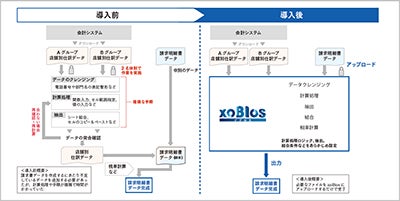 どうか エクセル xoblos じ 集計 項目別に集計するには