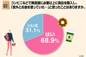 【パパさんに朗報】もう奥さんに怒られない?! - 購入履歴や食品・飲料のランキングや口コミがわかるサイト「カッテミル」