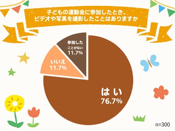 運動会にオススメ】パパ・ママの必須アイテム「三脚」はここまで進化し