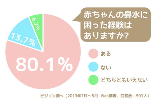 漫画アリ まだ自分で鼻がかめない子どもの鼻水問題 どうしてますか マイナビニュース