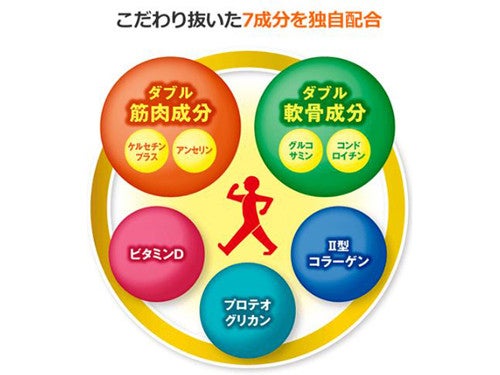 機能性表示食品 サントリー ロコモア 力強い歩みをサポートする秘訣とは マイナビニュース