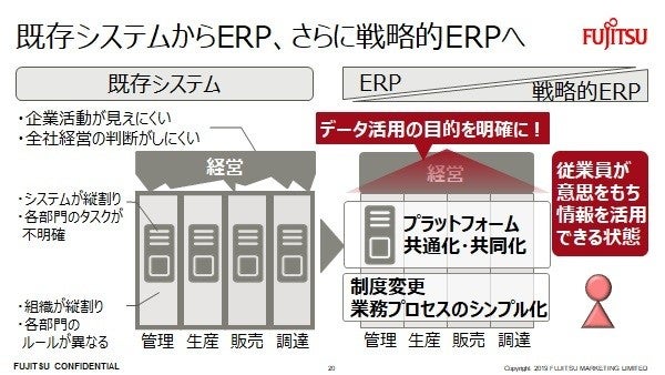 従業員が意思を持ち情報を活用できる 戦略的erp とは マイナビニュース