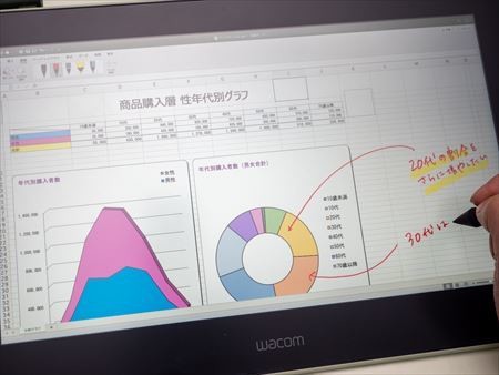 テレワークにおすすめ 液タブの業務利用で作業効率をupさせよう マイナビニュース