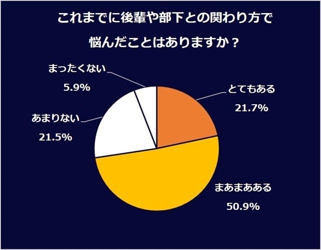 優秀な指導者 からの言葉 マイナビニュース