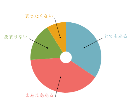 悩める高校生よ 集まれ 恋愛スペシャリストが斬る 恋のお悩み相談室 マイナビニュース