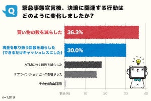 非常事態宣言前後で、決済方法に変化が?? - 新しい生活様式で便利に使えるキャッシュレスサービスとは