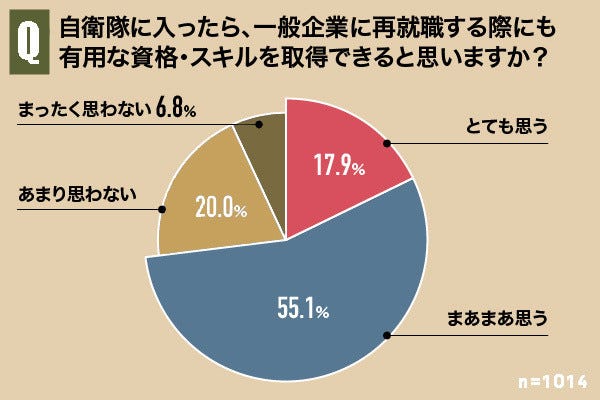 動画でびっくり 自衛隊の仕事って 1014人に聞いてわかった イメージと実態 マイナビニュース