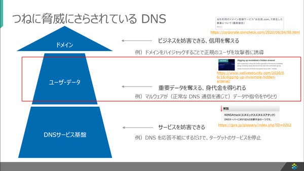 Ddi の活用で実現 一歩先を行く効率的なセキュリティ運用 Tech