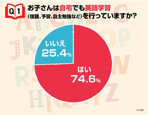 モニターレポート これまでの英語学習が変わる 子どもの 楽しい と 親の 安心 を体感できる Ex Word Xd Sx3800 マイナビニュース