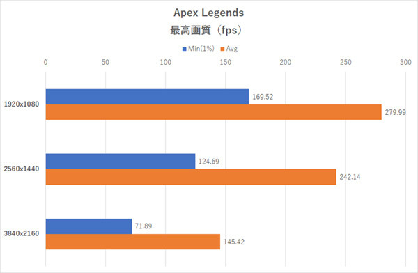 Core I7 k Rtx 3080搭載 G Tune Ep Z の驚くべきパワーを検証する 3 マイナビニュース