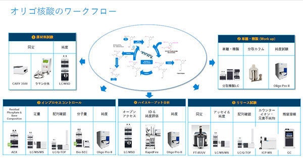 製薬 業界 ニュース