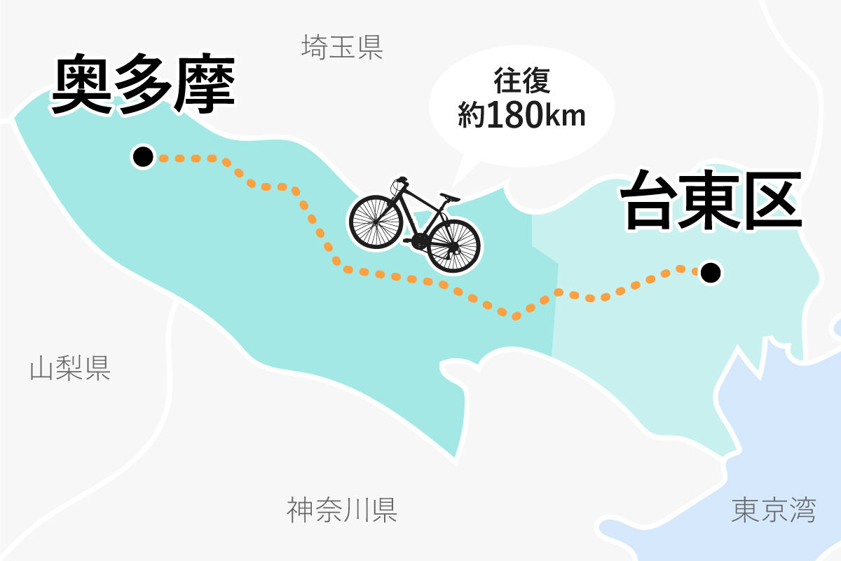 台東区から奥多摩までの距離感(往復180km)。