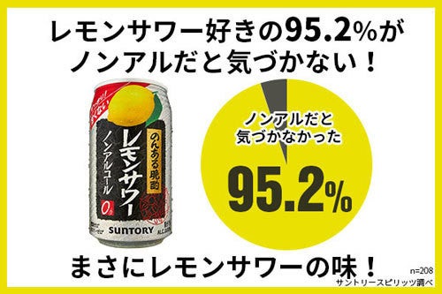 ノンアルだと気づかなかった 驚異の95 2 編集長はノンアルと見破れるのか レモンサワー好きがうなった まさにレモンサワーな味わい の新商品 マイナビニュース