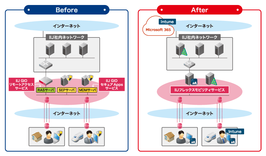 コロナ禍で急増する 3分ハッキング 1 新型コロナウイルス感染拡大と増加するサイバー犯罪 Tech