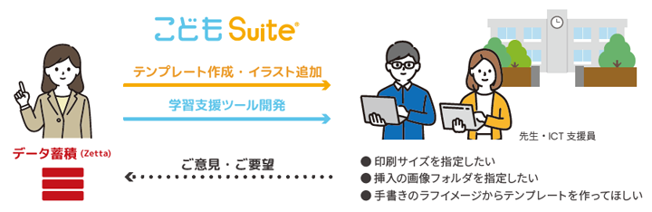 ICTと児童と先生を結ぶゼッタリンクス