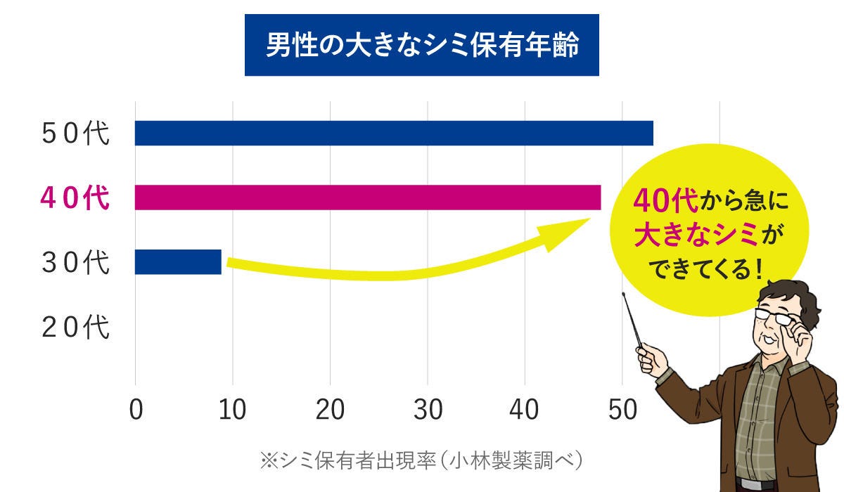 40代を過ぎてもイケてる男性 その秘密は毎日のアレだった マイナビニュース