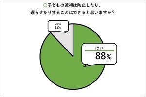 新しい生活様式で約6割が「目の健康に不安」- 目の健康寿命は“定期的なアイケア”がカギに