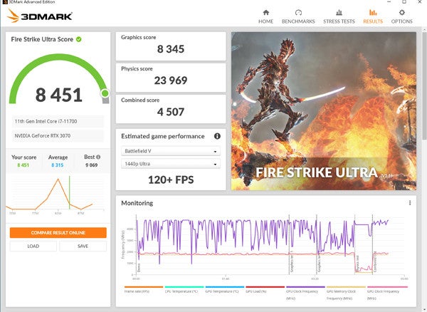 4K解像度とDirectX 11対応の「Fire Strike Ultra」の結果