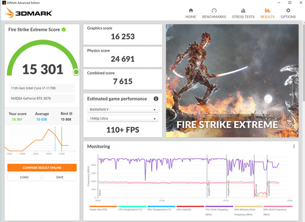 DirectX 11対応のグラフィックステスト「Fire Strike Extreme」の結果