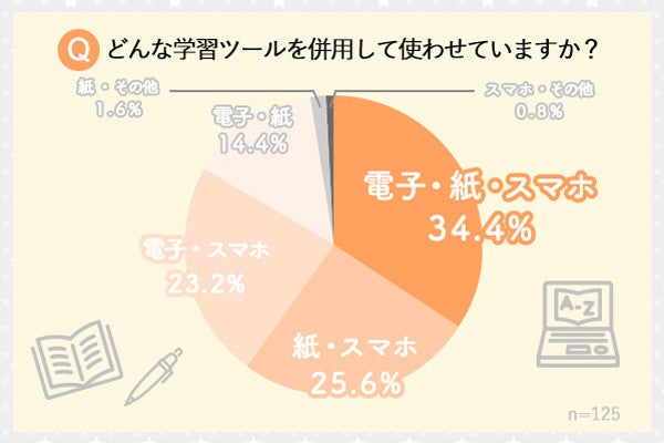 コスパと手軽さが魅力 スマホ時代の学習ツールは電子辞書との併用がおすすめ マイナビニュース