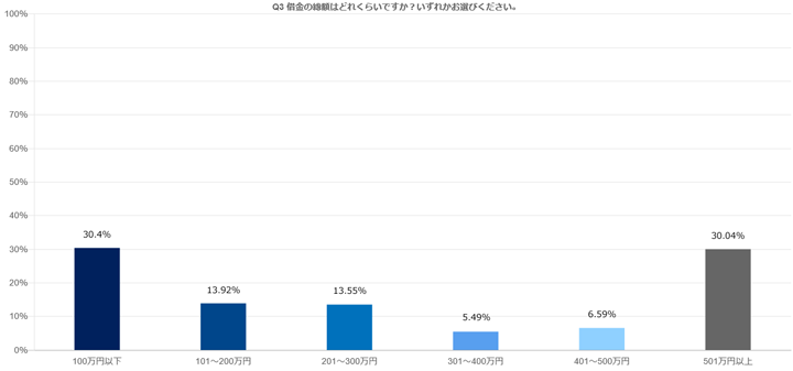 Q3graph