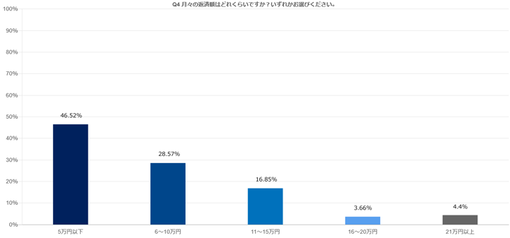 Q4graph