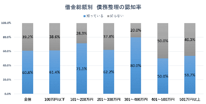 Q5 debt arrangement known