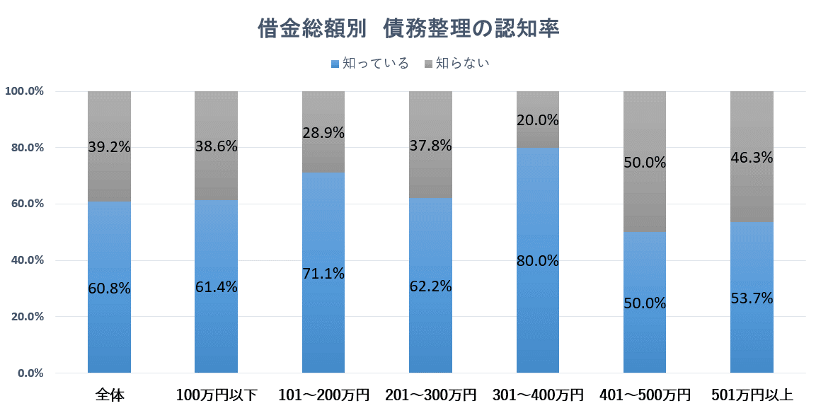 Q5 debt arrangement known l