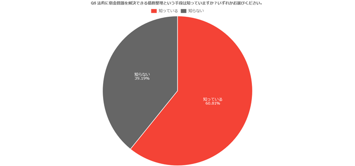 Q5graph