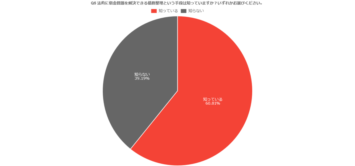 Q5graph l