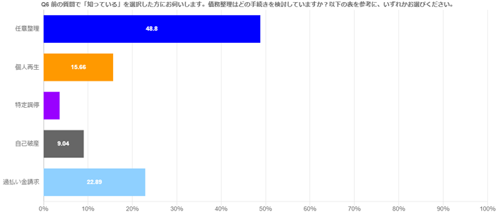 Q6graph