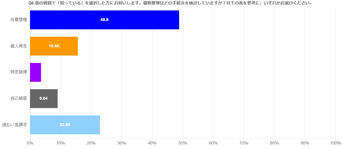 Q6graph l