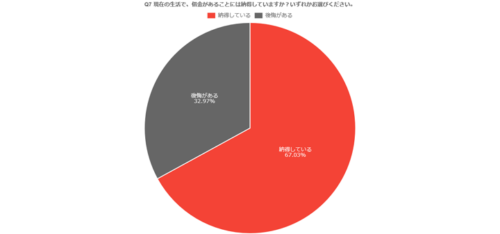 Q7graph