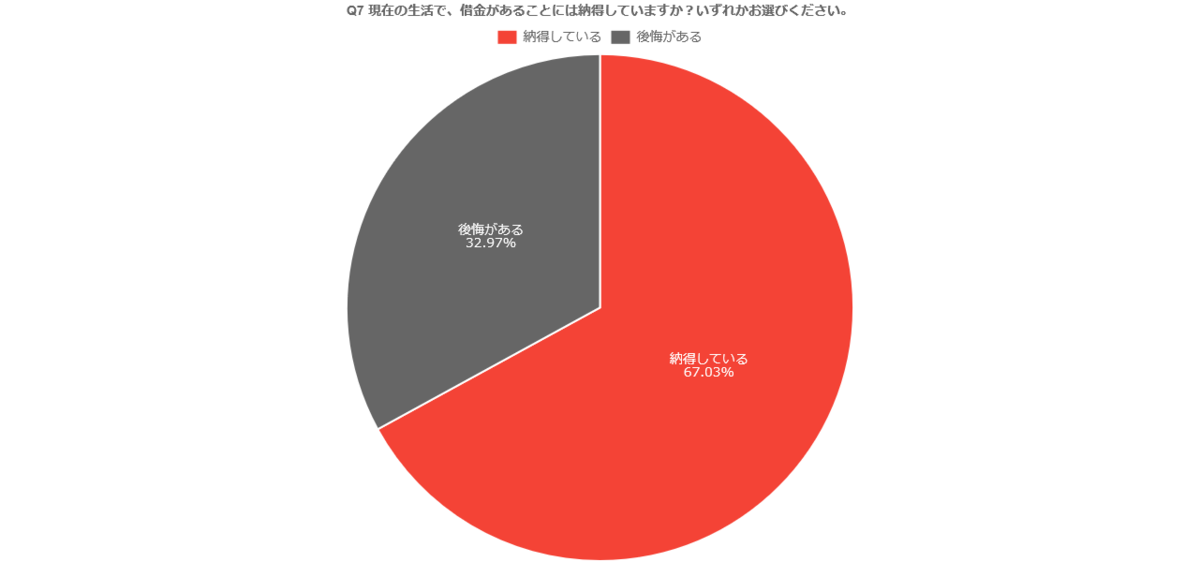 Q7graph l