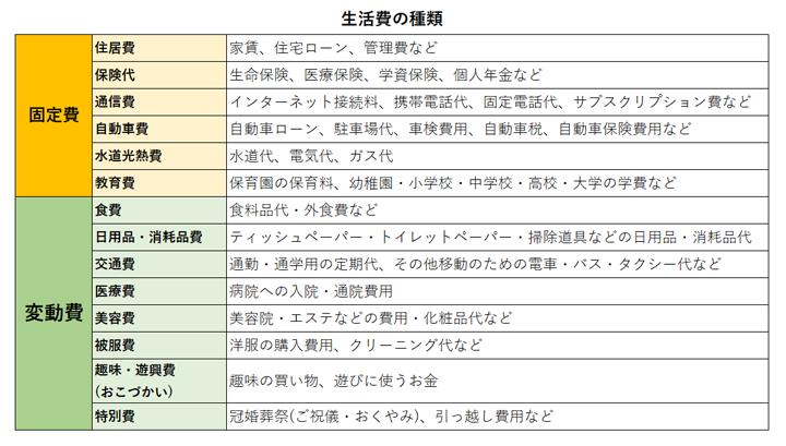 Life cost type